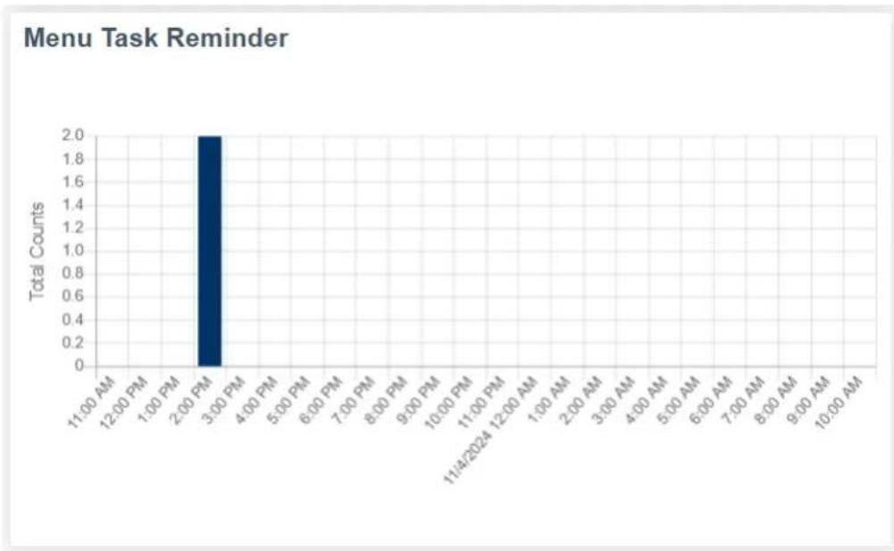 MOTOROLA Curve - Insight Inteligente do portal Curve - 1