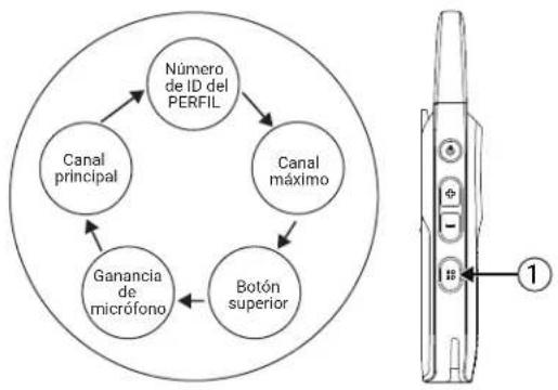 MOTOROLA Curve - NOTA: - 1
