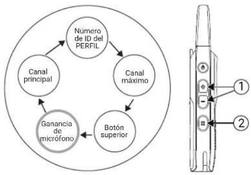 MOTOROLA Curve - NOTA: - 1