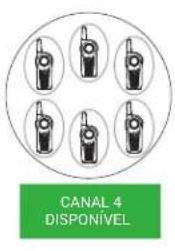 CANAL 4 DISPONÍVEL