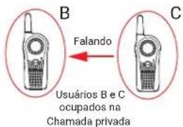 B Falando C Usuários B e C ocupados na Chamada privada