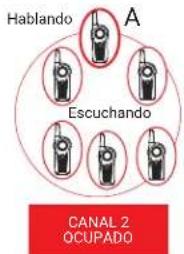 Habelo A Escuchando CANAL 2 OCUPADO