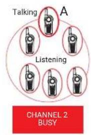 MOTOROLA Curve - Call All Available Scenario - 2