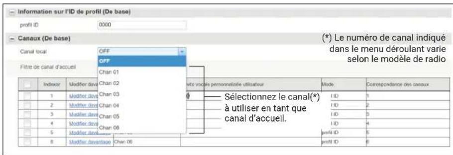 Information sur l'ID de profil (De base) profil ID 0000 Canaux (De base) Canal local OFF OFF Chan 01 Chan 02 Chan 03 Chan 04 Chan 05 Chan 06 Indexer Modifier dava Sélectionnez le canal(*) à utiliser en tant que canal d'accueil. File vocale personnelidée utilisateur Mode Correspondance des canaux 1 Modifier dava 2 Modifier dava 3 Modifier dava 4 Modifier dava 5 Modifier dava 6 Modifier davantage Chan 06 profit ID 6
