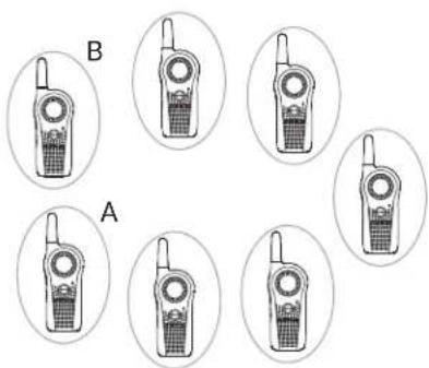 MOTOROLA Curve - NOTA: - 1