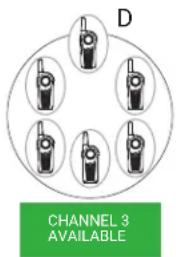 D CHANNEL 3 AVAILABLE