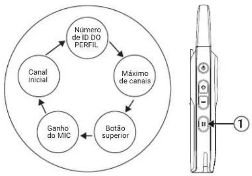 MOTOROLA Curve - OBSERVAÇÃO: - 1