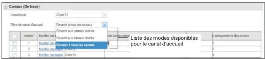 Canaux (De base) Canal local Chan 01 Filtre de canal d'accueil Revenir à tous les canaux Revenir aux canaux publics Revenir aux canaux directs Liste des modes disponibles pour le canal d'accueil Indevir Modifier dans Revenir à tous les canaux Madeire Chen 03 vise voole pensai Correspondance des canaux 1 2 3