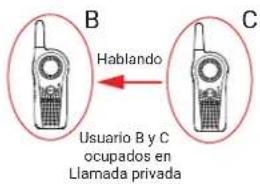 B Hablando C Usuario B y C ocupados en Llamada privada