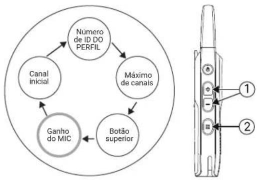 MOTOROLA Curve - OBSERVAÇÃO: - 1