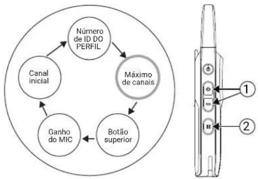 MOTOROLA Curve - Procedimento: - 1