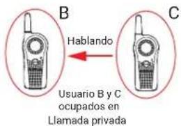 B Hablando C Usuario B y C ocupados en Llamada privada