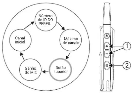 MOTOROLA Curve - Procedimento: - 1