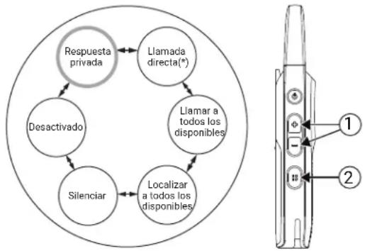 MOTOROLA Curve - NOTA: - 1