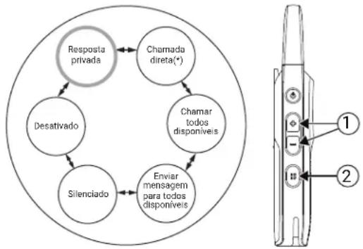 MOTOROLA Curve - OBSERVAÇÃO: - 1