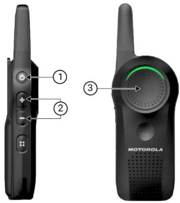 ① ② ③ MOTOROLA