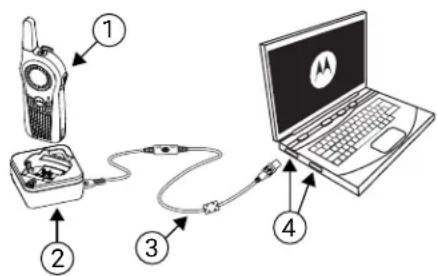 Diagram showing connections of a walkie-talkie, a device labeled with parts 1 to 4, and a laptop displaying the AM logo.