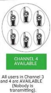 CHANNEL 4 AVAILABLE All users in Channel 3 and 4 are AVAILABLE (Nobody is transmitting).