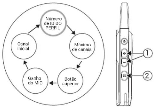 MOTOROLA Curve - 11.2.2 - 1