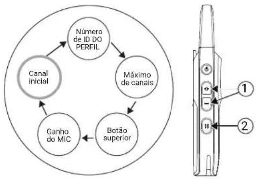 MOTOROLA Curve - OBSERVAÇÃO: - 1