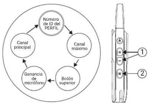 MOTOROLA Curve - NOTA: - 1