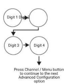 MOTOROLA Curve - Procedure: - 2