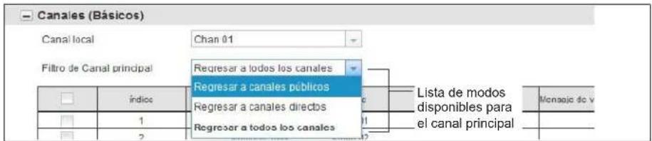 Canales (Básicos) Canal local Chan 01 Filtro de Canal principal Regresar a lodes los canales Regresar a canales públicos Regresar a canales directos Regresar a todos los canales Lista de modos disponibles para el canal principal Índices 1 2 Monaje do v