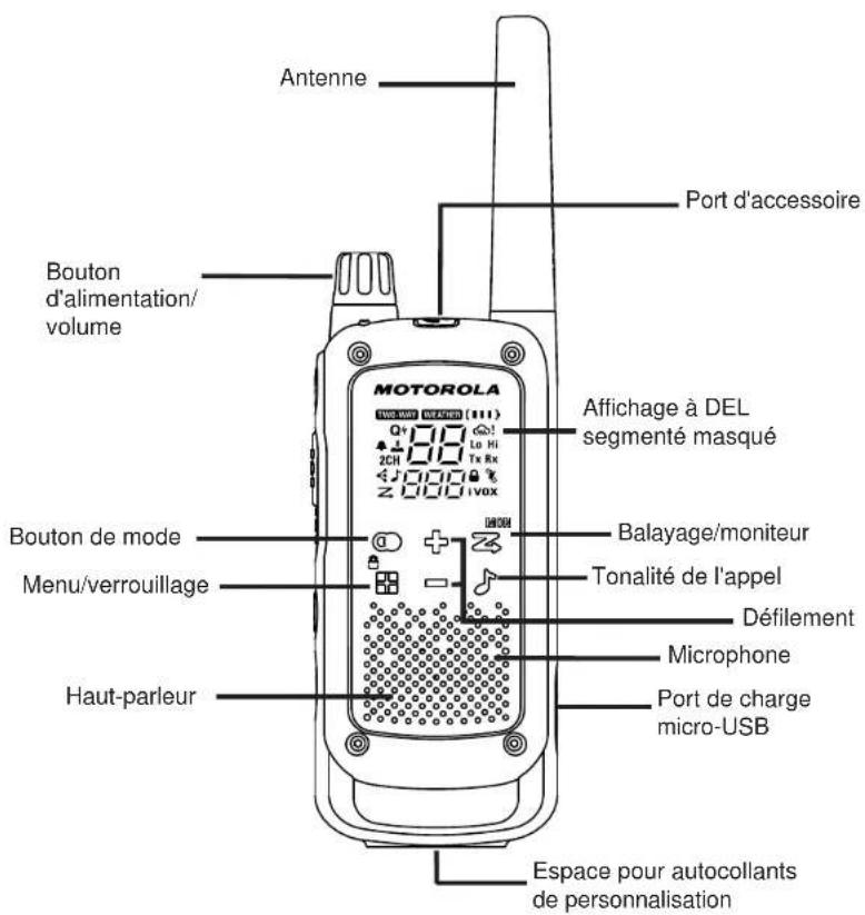 Antenne Port d'accessoire Bouton d'alimentation/ volume MOTOROLA 100 MHz (111) Q+ 100 Lo Hi 2CH Tx Rx z 000 v100x Affichage à DEL segmenté masqué Bouton de mode Menu/verrouillage Balayage/moniteur Tonalité de l'appel Défilement Microphone Port de charge micro-USB Haut-parleur Espace pour autocollants de personnalisation