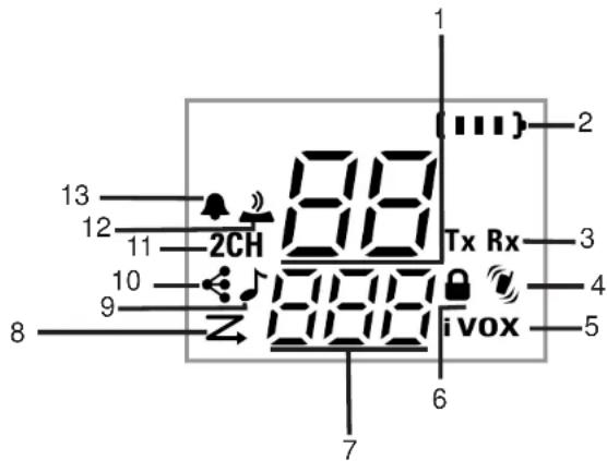 1 2 13 12 11 2CH Tx Rx 3 10 9 ivox 4 8 7 6