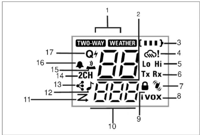 1 2 3 4 5 6 7 8 9 10 11 12 13 14 15 16 17 2CH 2WOWHEAR TWO-WAY WEATHER Lo Hi Tx Rx ivox