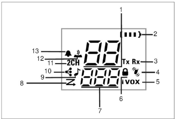1 2 3 4 5 6 7 8 9 10 11 12 13 Tx Rx 2CH ivox