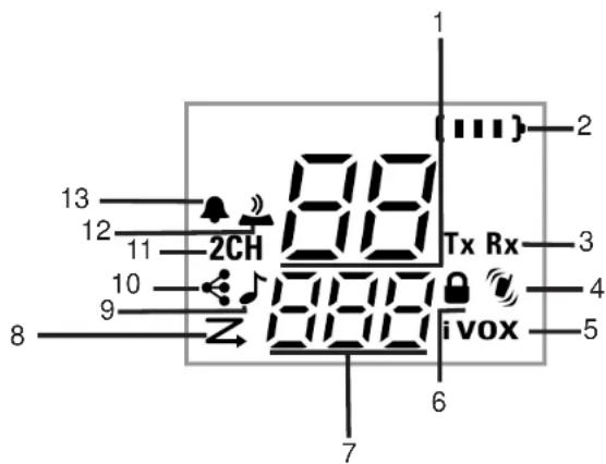 1 2 13 12 11 2CH Tx Rx 3 10 9 ivox 4 8 7 6