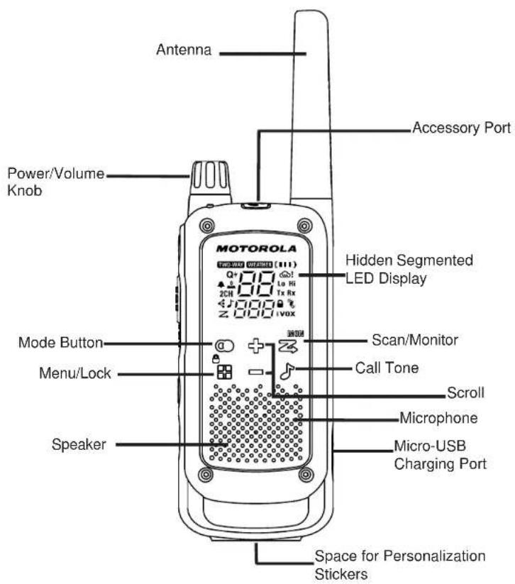 Antenna Power/Volume Knob Motorola Q+ 10 to Hi 200 10 Tx z 000 (z 000 (vox) Hidden Segmented LED Display Scan/Monitor Call Tone Scroll Microphone Micro-USB Charging Port Mode Button Menu/Lock Speaker Space for Personalization Stickers