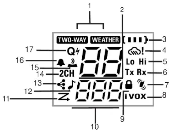 TWO-WAY WEATHER 17 Q 16 2CH 15 13 14 12 11 9 10 8 3 4 Lo Hi Tx Rx 7 ivox 8