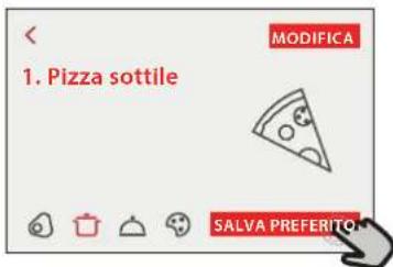 MODIFICA 1. Pizza sottile SALVA PREFERITO