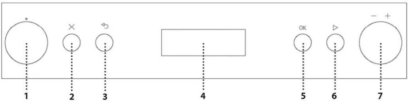 1 2 3 4 5 6 7 - +