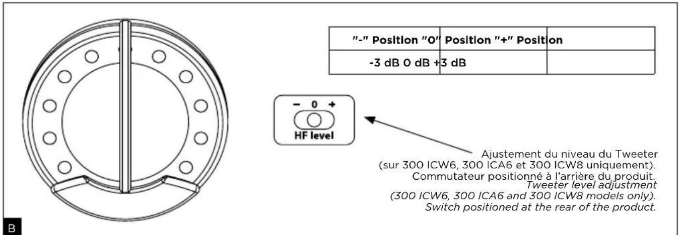 FOCAL 300 ICA6 - 6