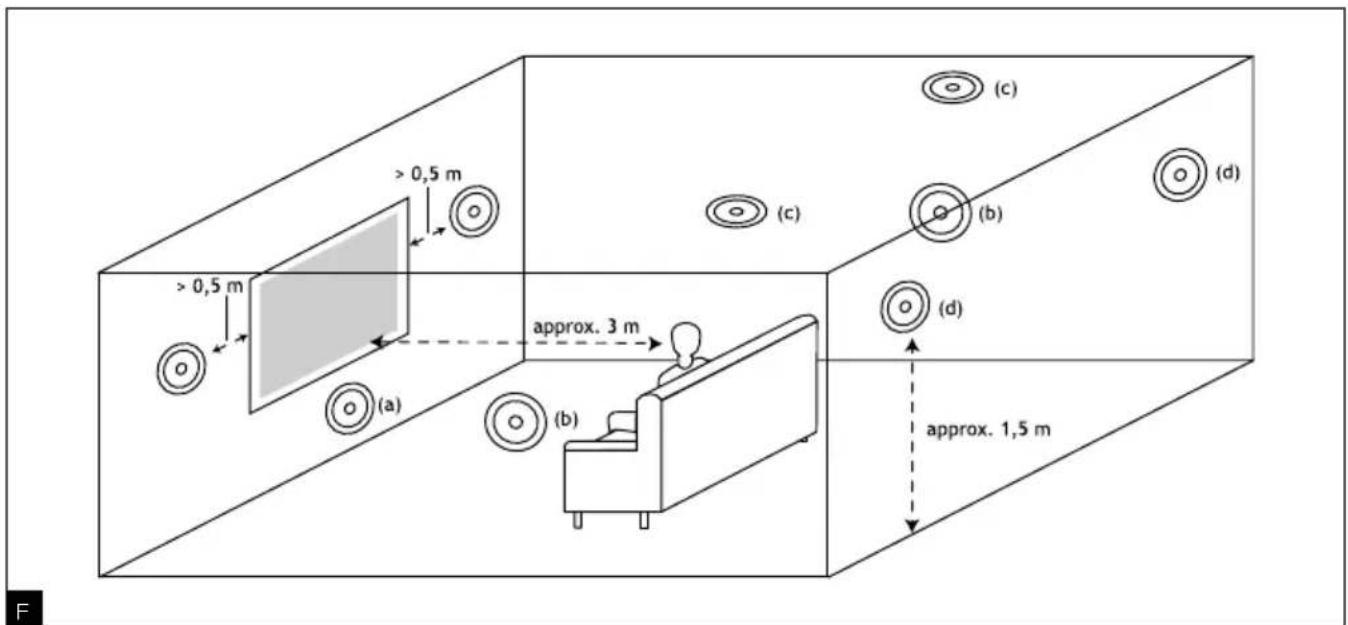 FOCAL 300 ICA6 - SERIES - 2