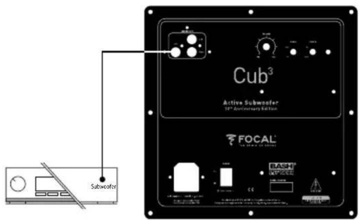 FOCAL Bird Pack 5.1 - セッティング - 1