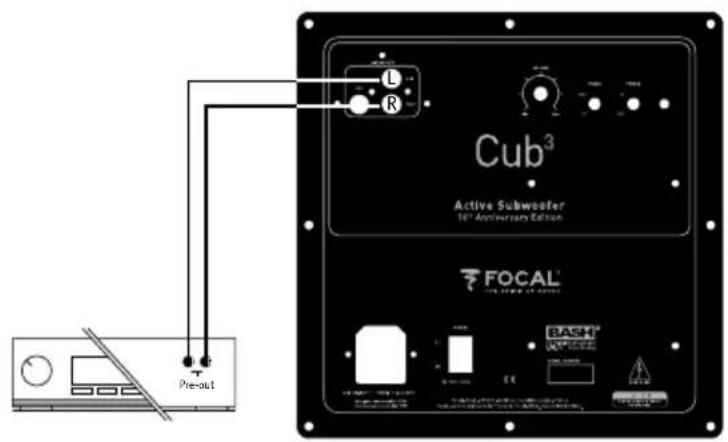 FOCAL Bird Pack 5.1 - Cub3 - 3
