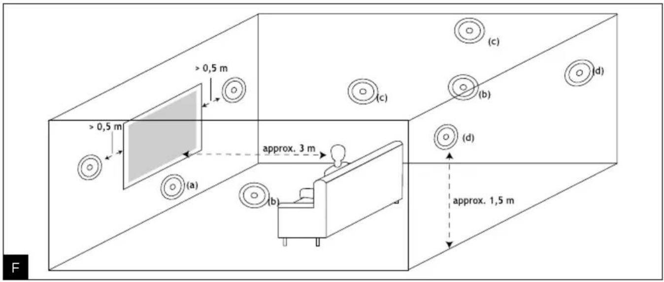 FOCAL 300 ICW4 - SERIES - 2