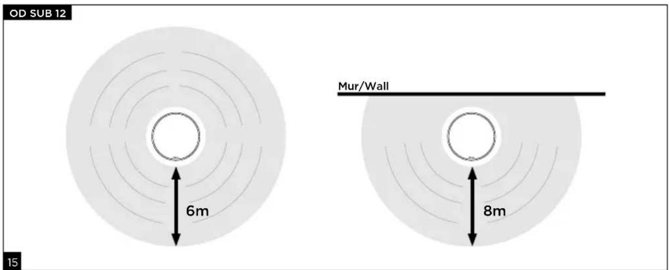 FOCAL OD Sub 12 - LITTORA 200 - 2