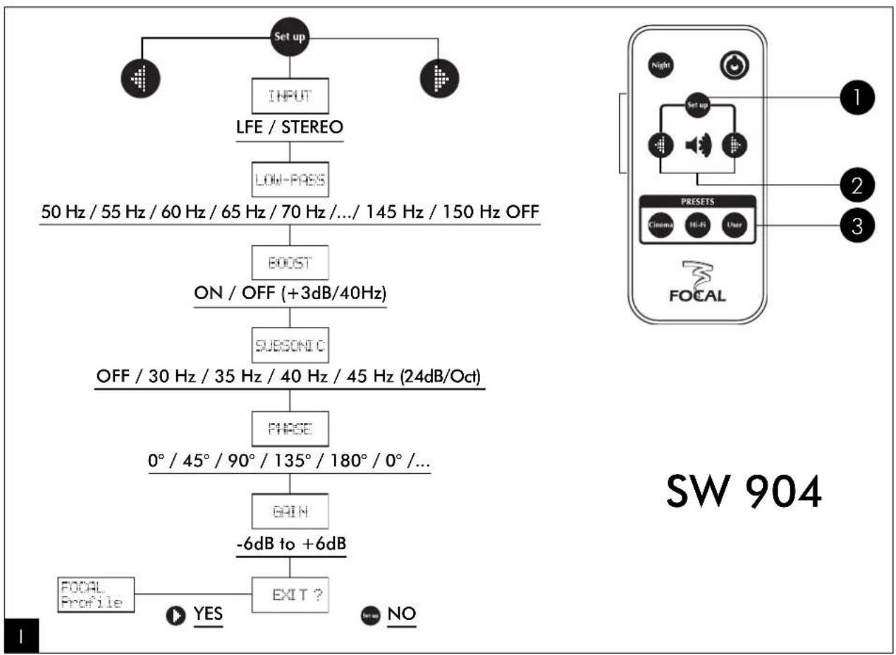 FOCAL Profile SW 908 - Utilisation des programmes - 2