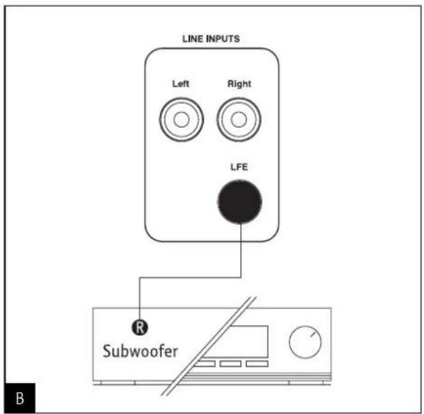 FOCAL Profile SW 908 - Afficheur LCD (3) - 3