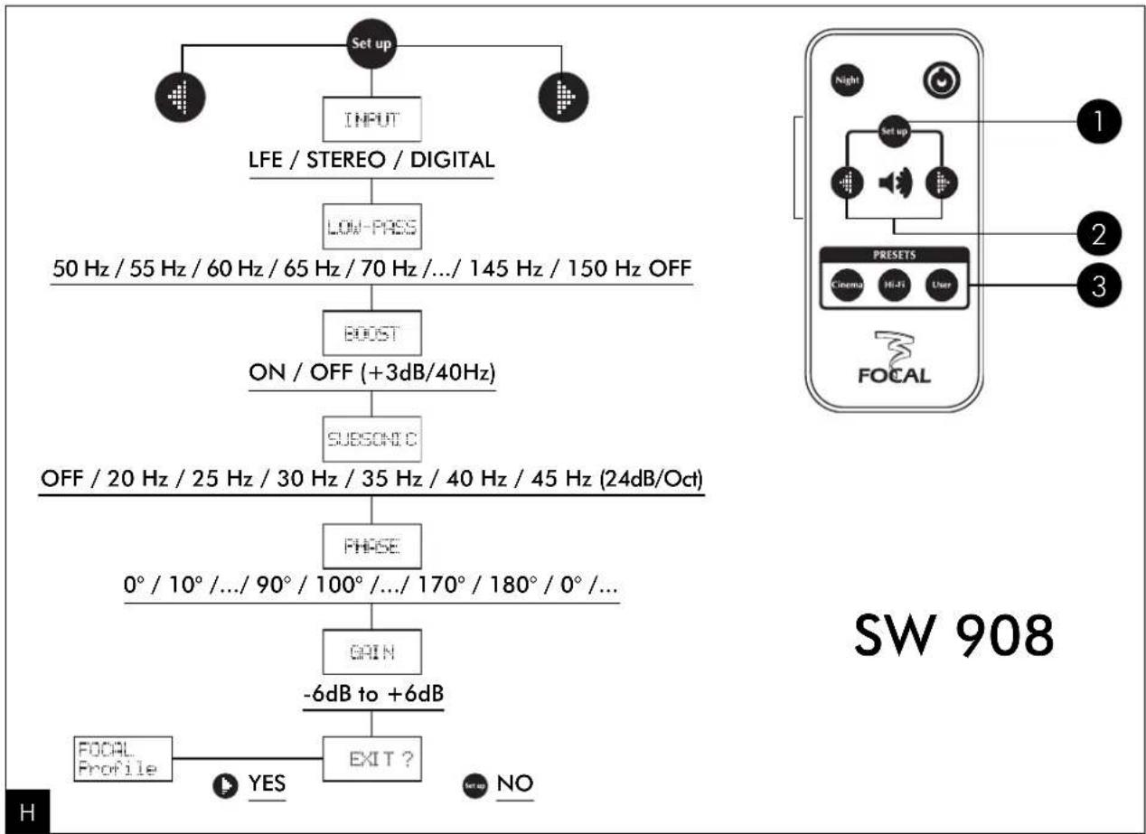 FOCAL Profile SW 908 - Program application - 1