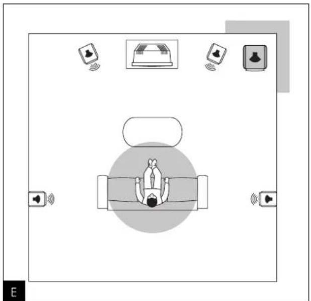 FOCAL Profile SW 908 - Afficheur LCD (3) - 6