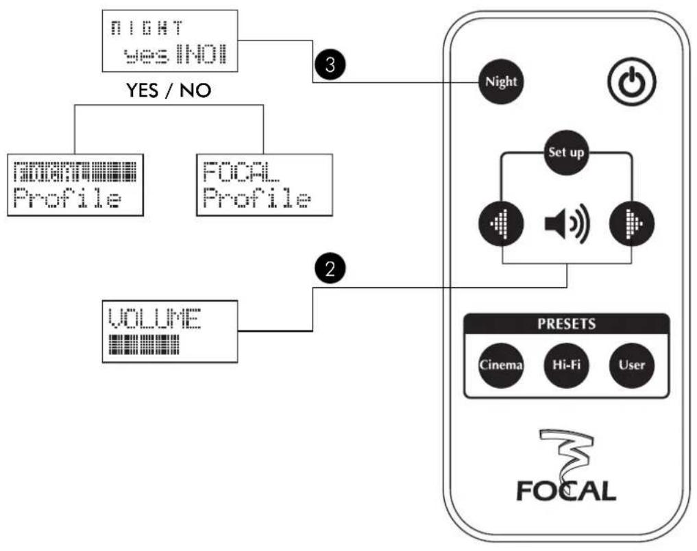 FOCAL Profile SW 908 - Perturbations magnétiques - 1