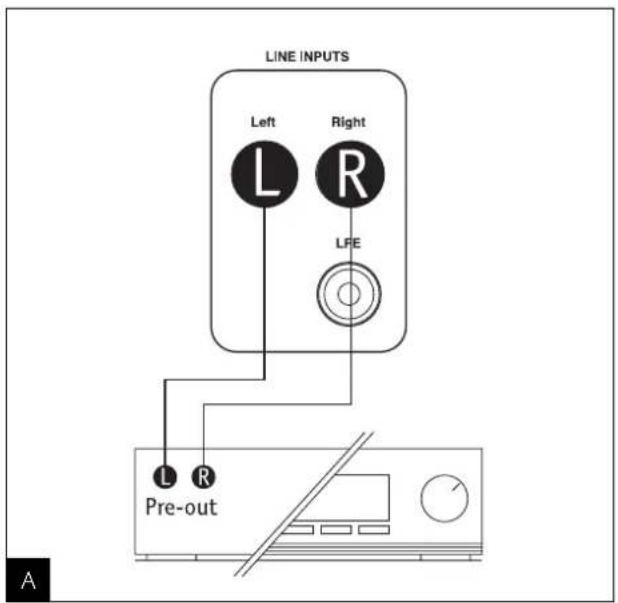 FOCAL Profile SW 908 - Afficheur LCD (3) - 2
