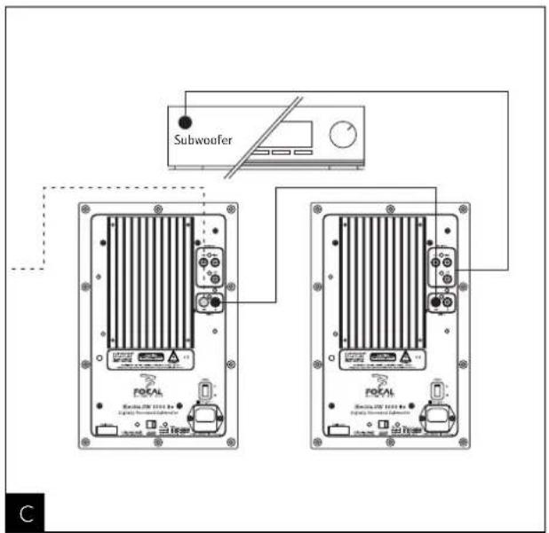 FOCAL Profile SW 908 - Afficheur LCD (3) - 4