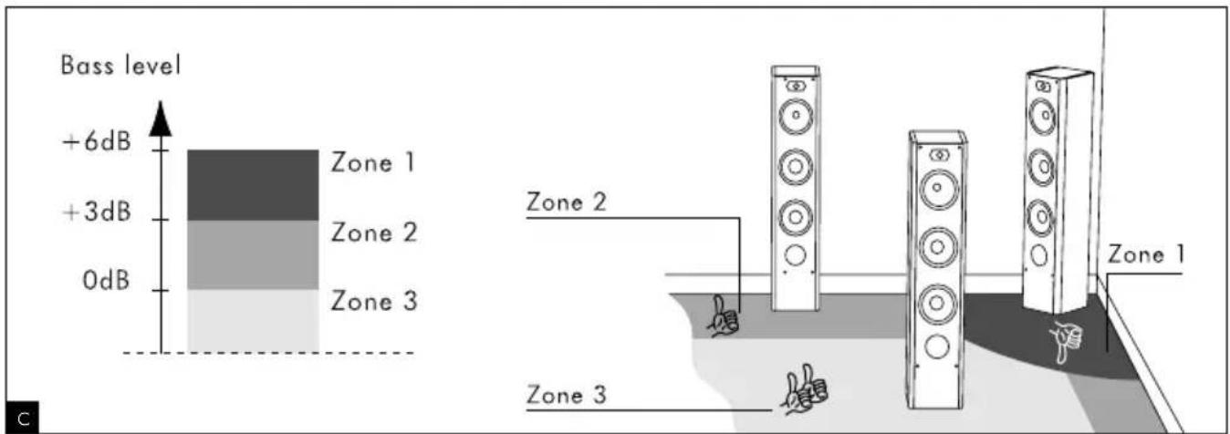 FOCAL Profile SW 904 - User manual - 3